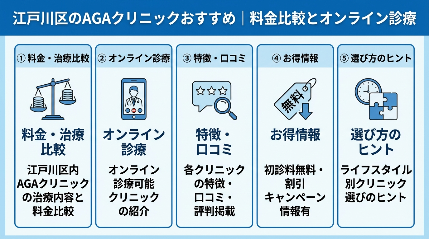 記事の要約