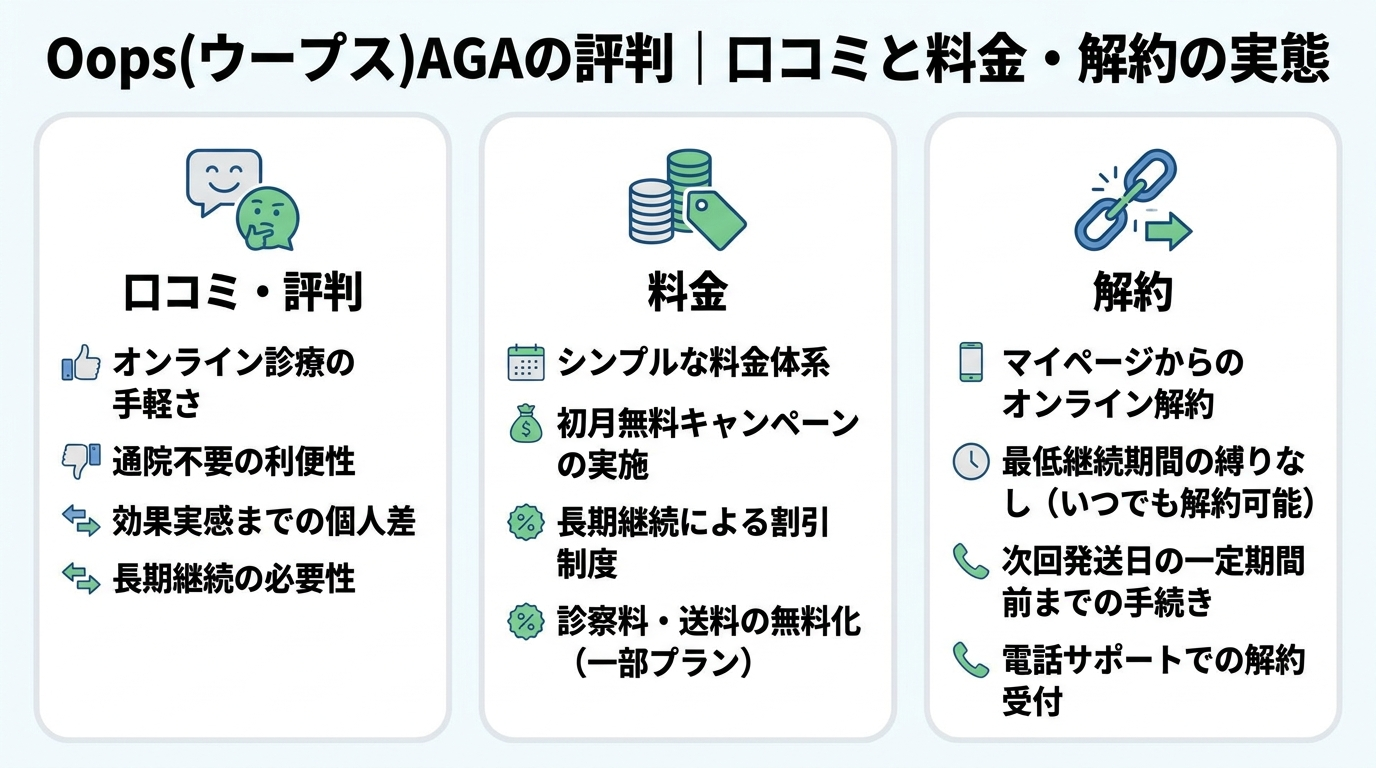 記事の要約