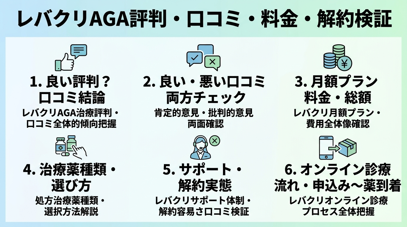 記事の要約
