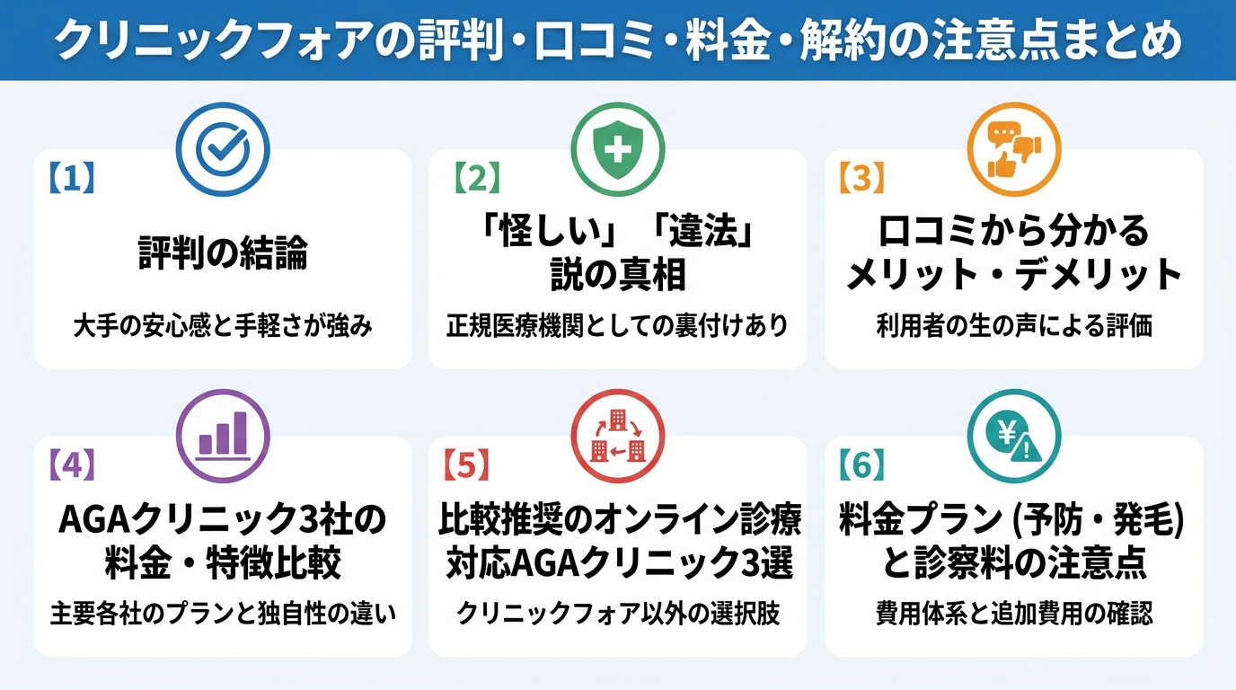 記事の要約