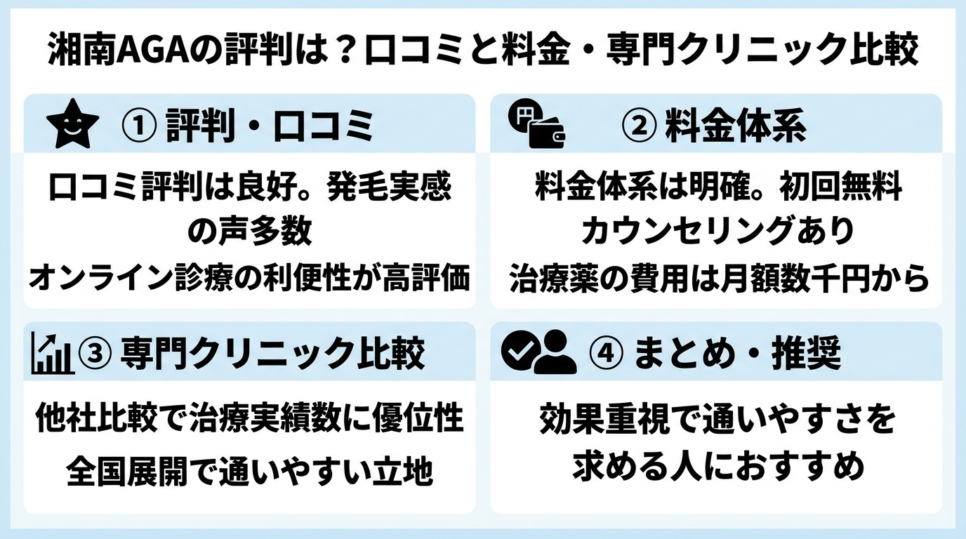 記事の要約