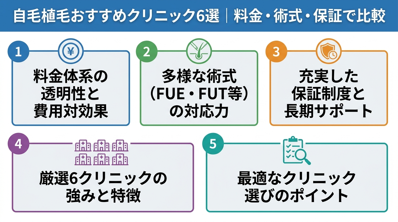 記事の要約