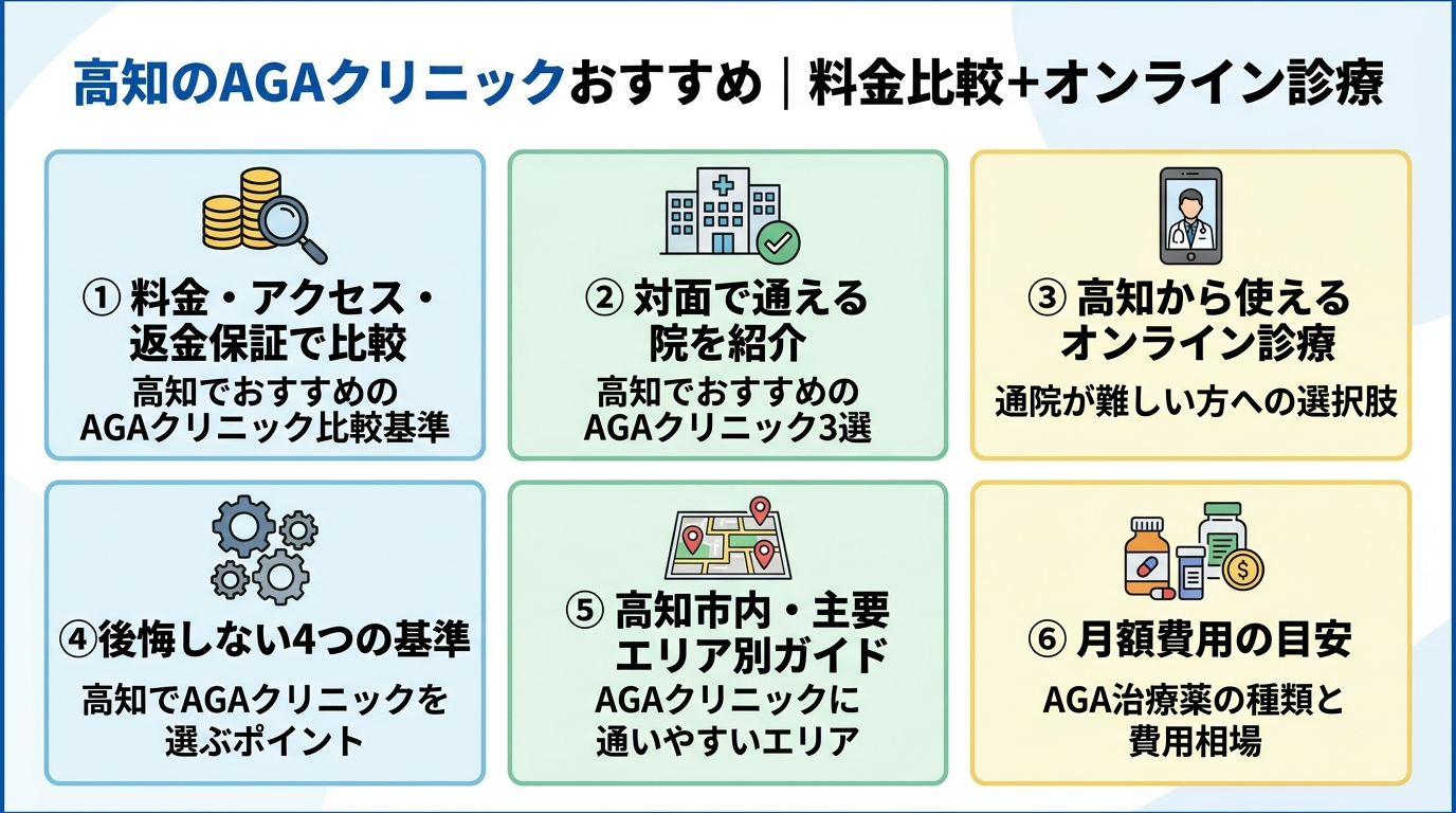 記事の要約