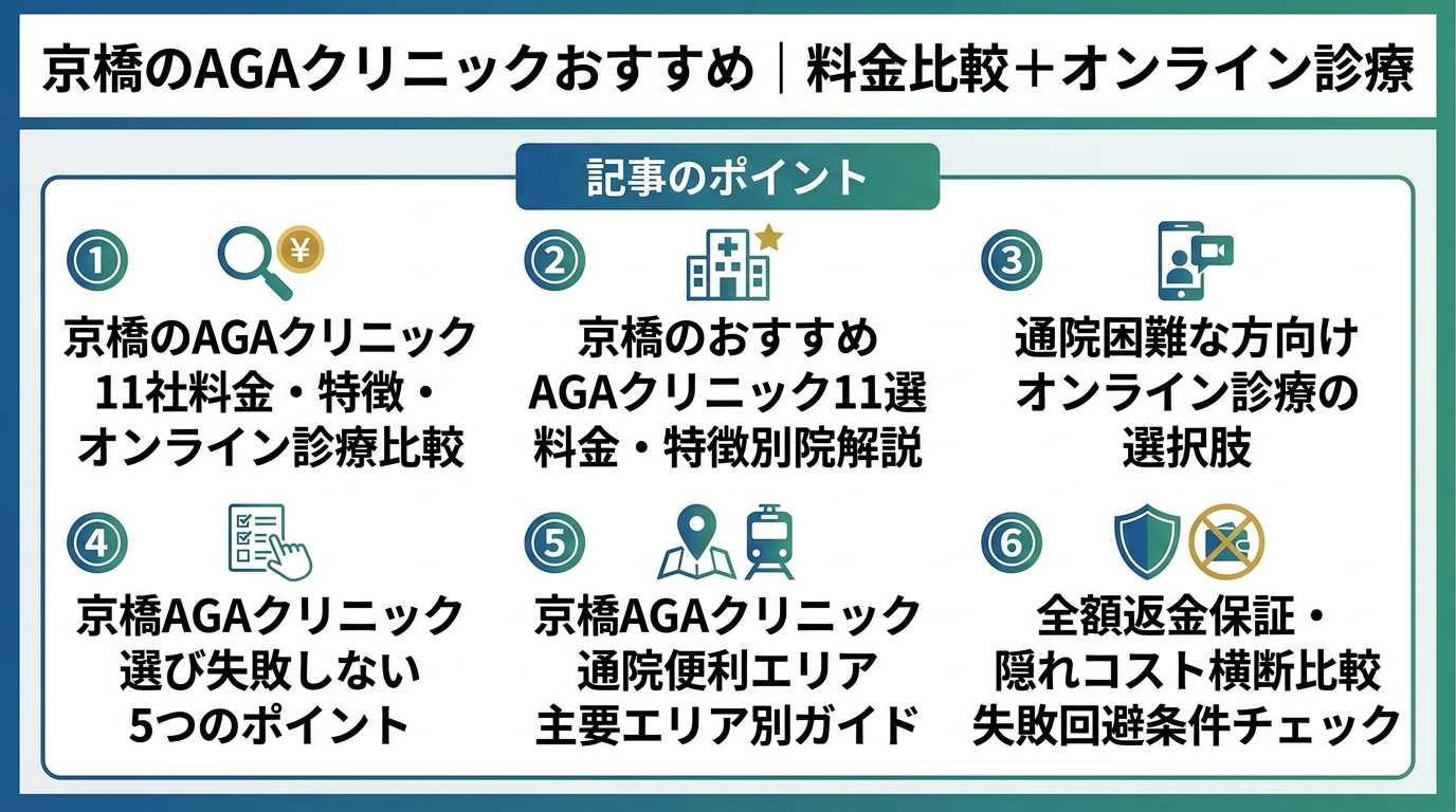 記事の要約