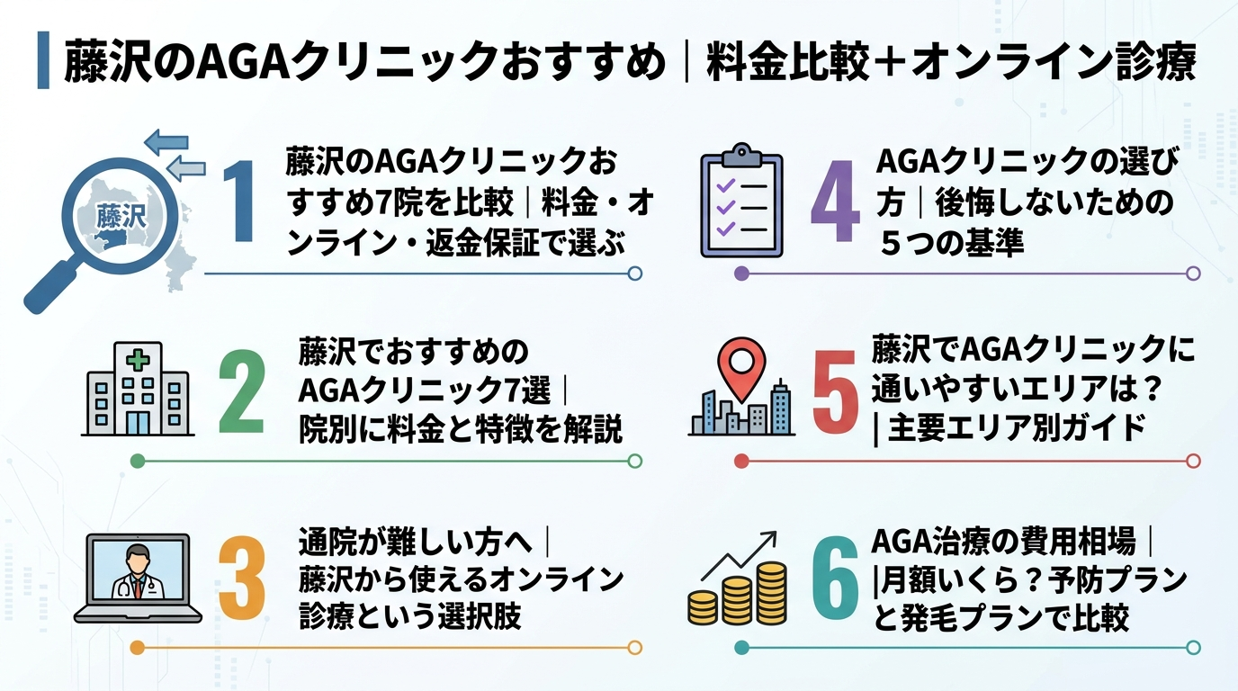 記事の要約