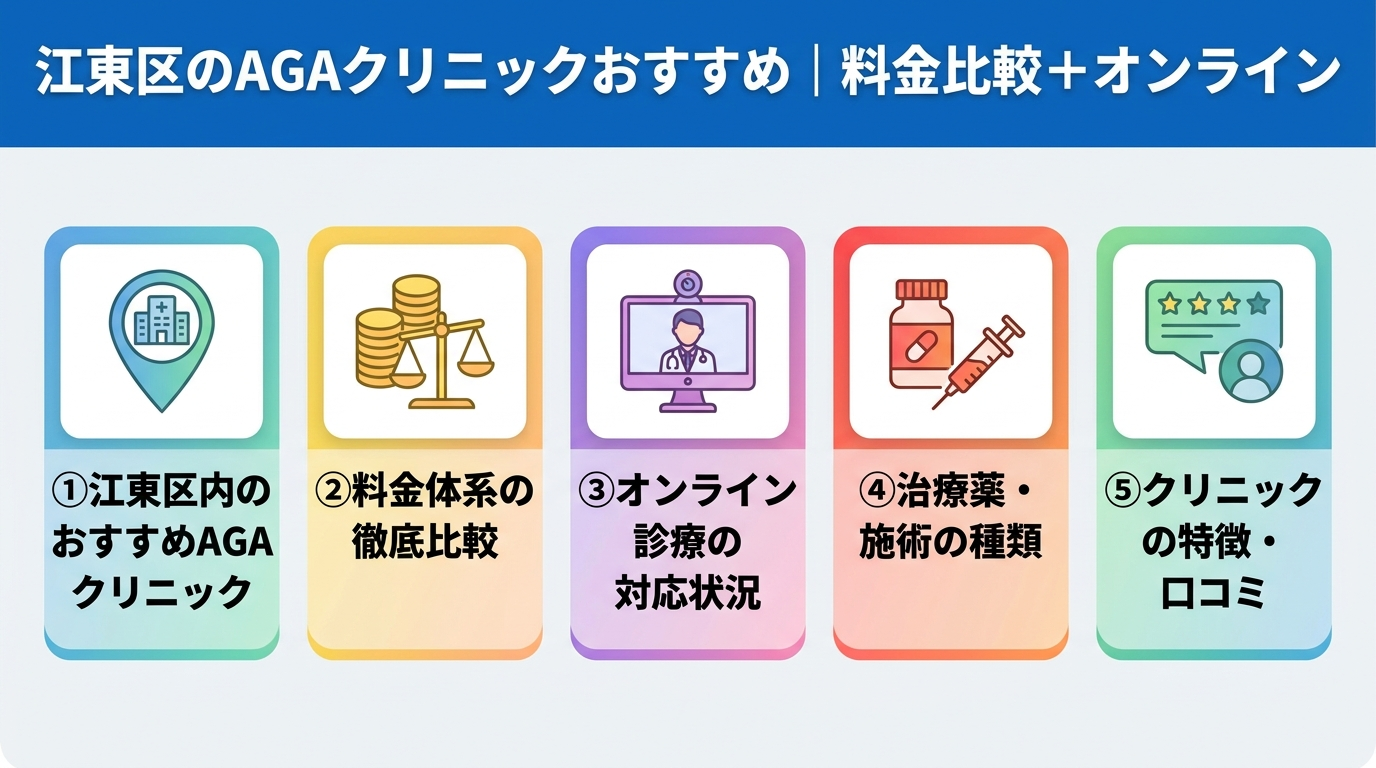 記事の要約