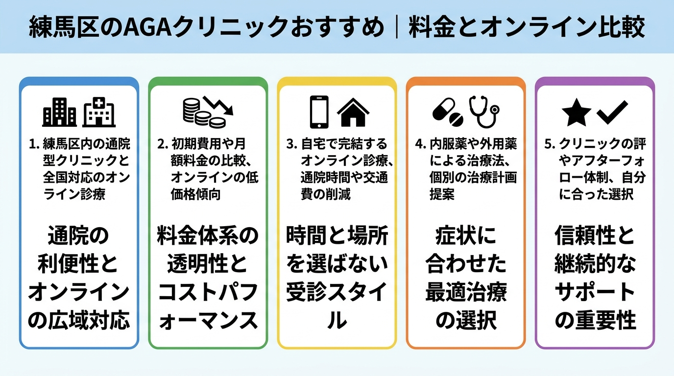 記事の要約