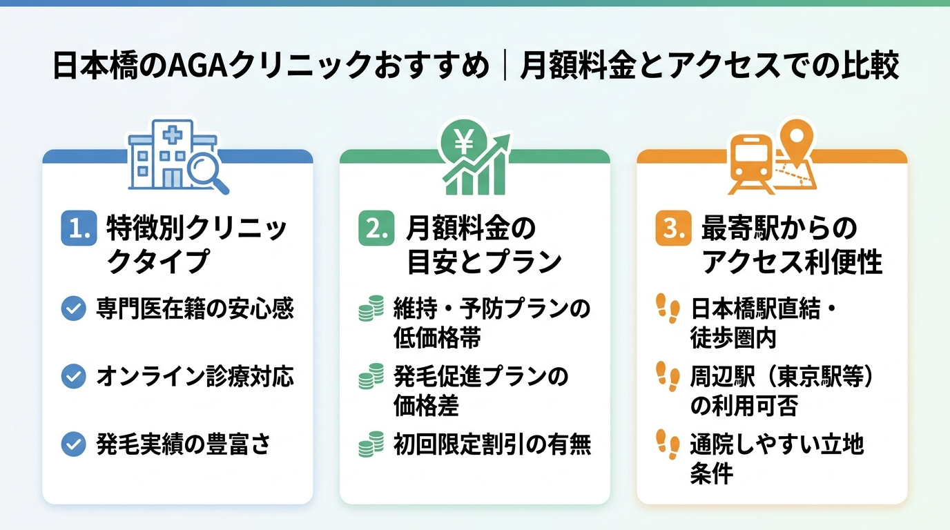 記事の要約