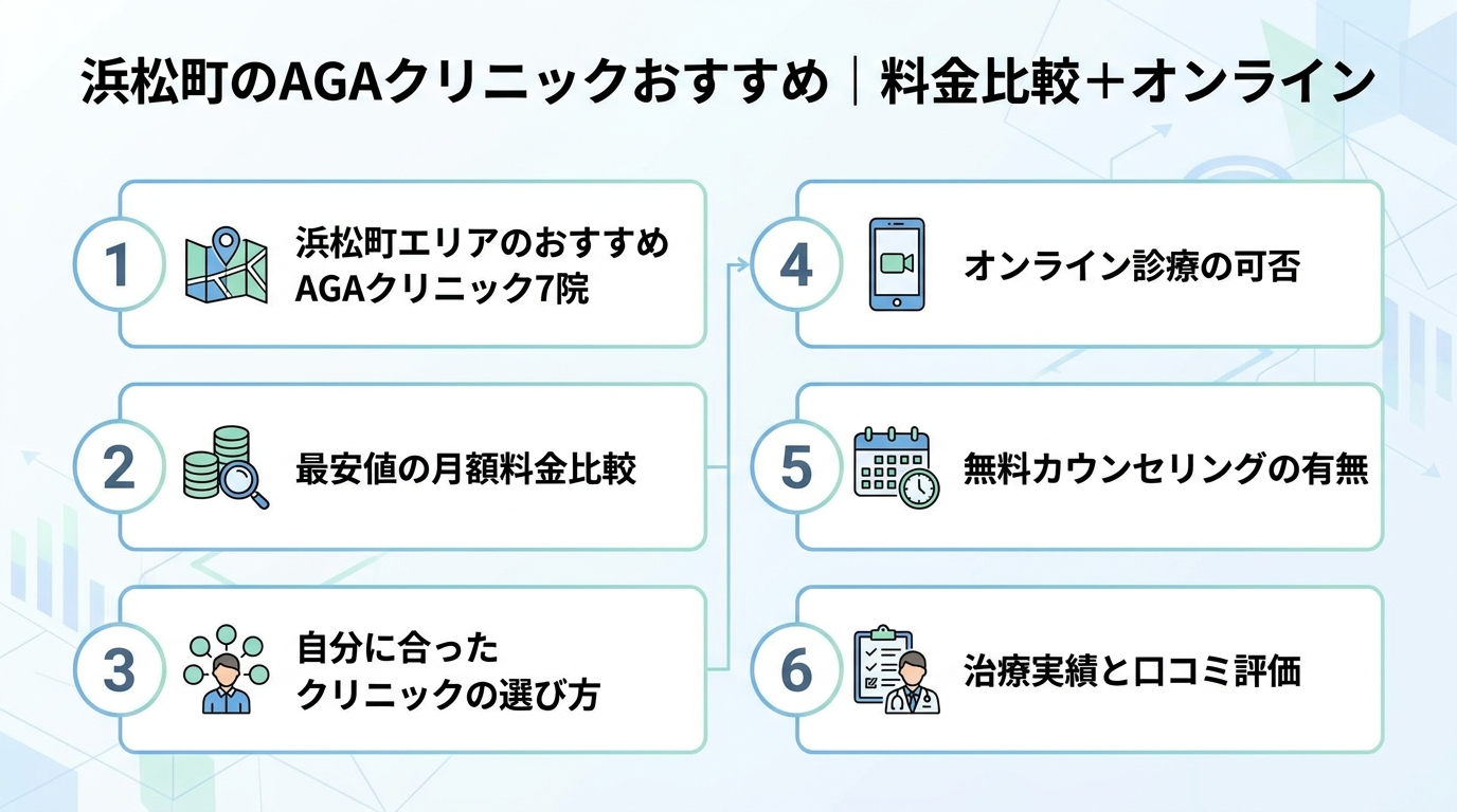 記事の要約