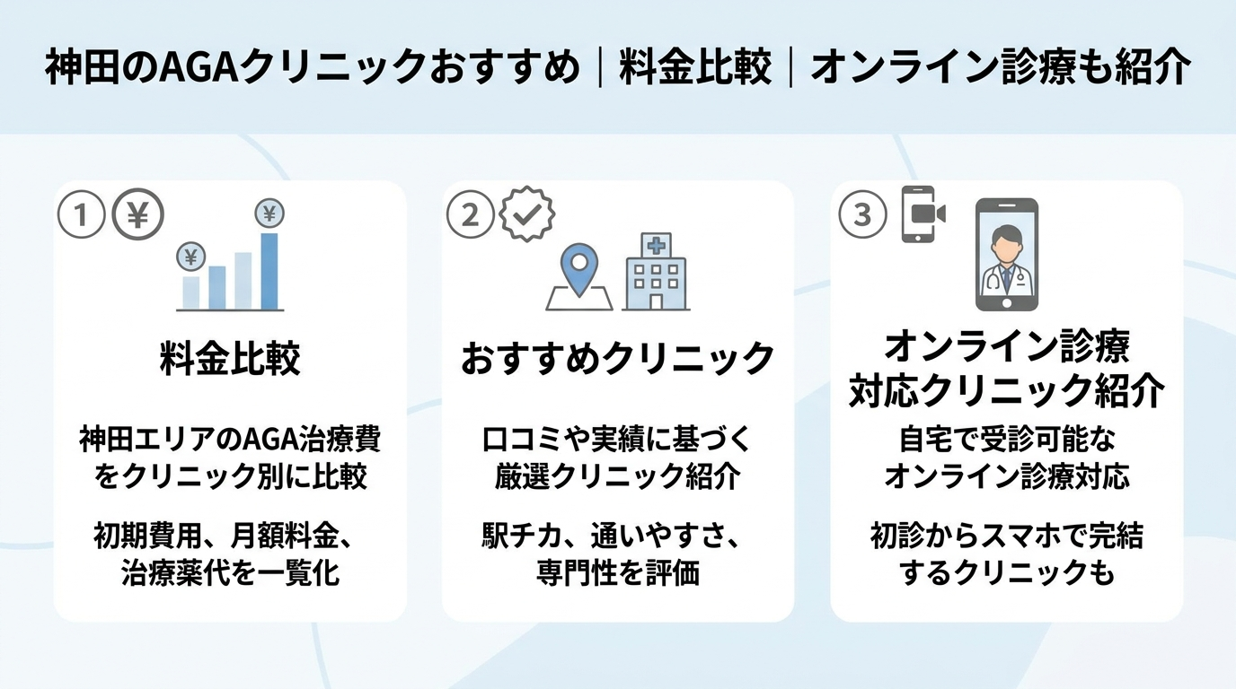 記事の要約