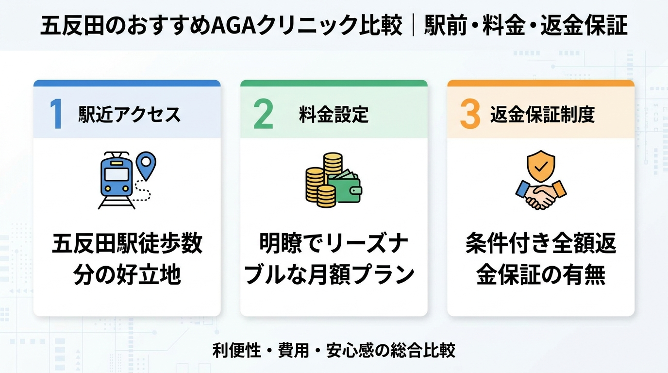 記事の要約