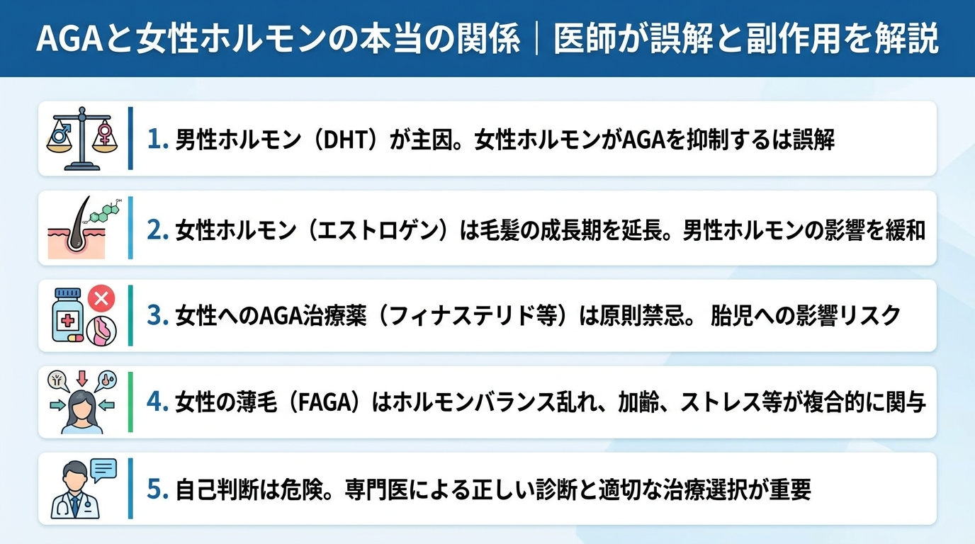 記事の要約