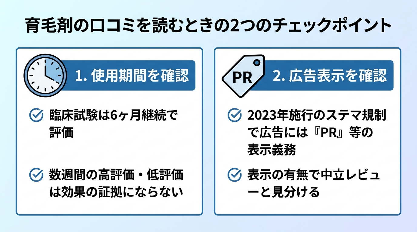 タイトル: 育毛剤の口コミを読むときの2つのチェックポイント。横並び2カードで: カード1(時計のアイコン)ヘッダー: 使用期間を確認、説明: 臨床試験は6ヶ月継続で評価。数週間の高評価・低評価は効果の証拠にならない。カード2(PRタグのアイコン)ヘッダー: 広告表示を確認、説明: 2023年施行のステマ規制で広告には『PR』等の表示義務。表示の有無で中立レビューと見分ける
