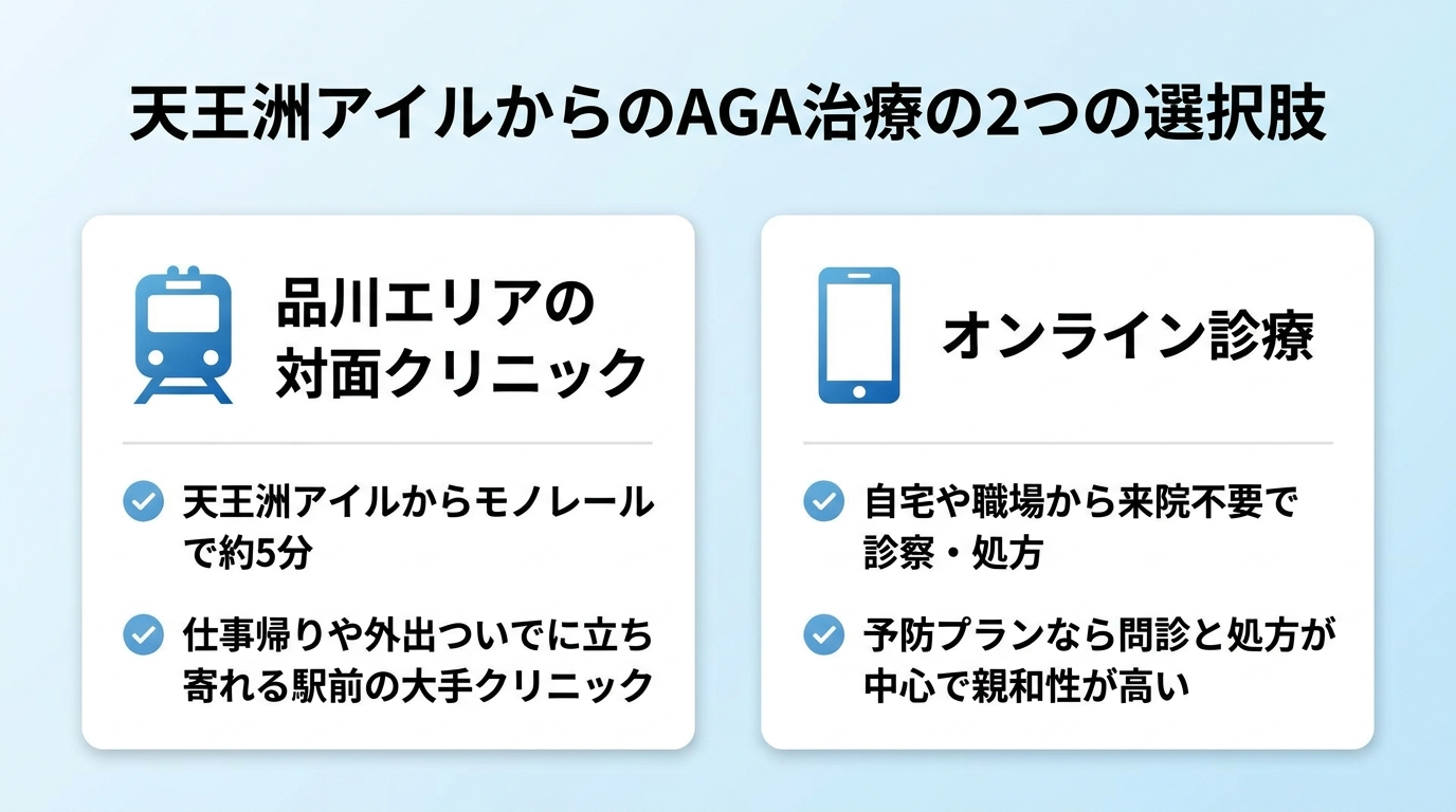 タイトル: 天王洲アイルからのAGA治療の2つの選択肢。横並び2カードで: カード1(電車のアイコン)ヘッダー: 品川エリアの対面クリニック、説明: 天王洲アイルからモノレールで約5分。仕事帰りや外出ついでに立ち寄れる駅前の大手クリニック。カード2(スマホのアイコン)ヘッダー: オンライン診療、説明: 自宅や職場から来院不要で診察・処方。予防プランなら問診と処方が中心で親和性が高い。