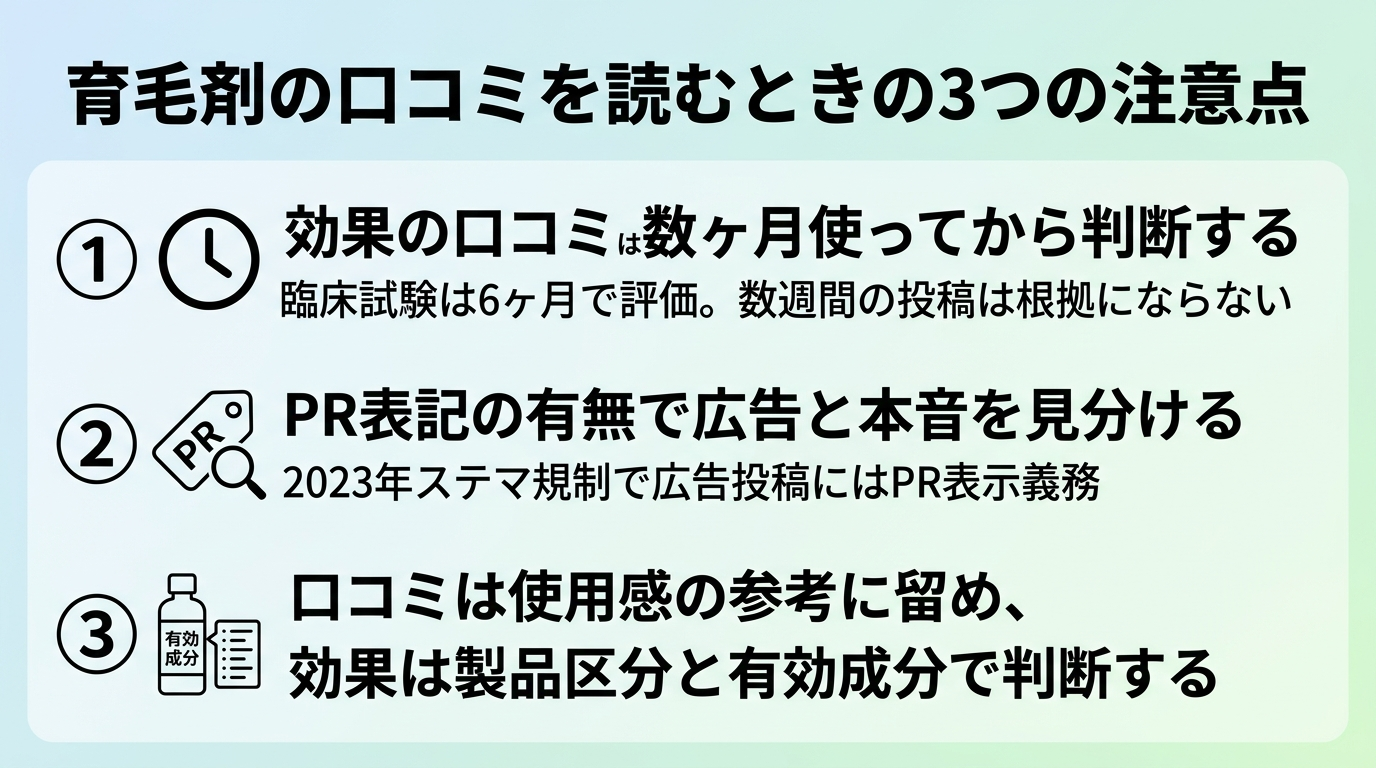 タイトル: 育毛剤の口コミを読むときの3つの注意点。縦並び3項目のチェックリスト形式で: 項目1: 効果の口コミは数ヶ月使ってから判断する（臨床試験は6ヶ月で評価。数週間の投稿は根拠にならない）。項目2: PR表記の有無で広告と本音を見分ける（2023年ステマ規制で広告投稿にはPR表示義務）。項目3: 口コミは使用感の参考に留め、効果は製品区分と有効成分で判断する。