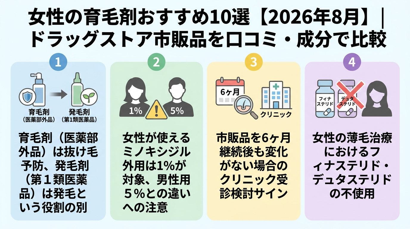 記事の要約