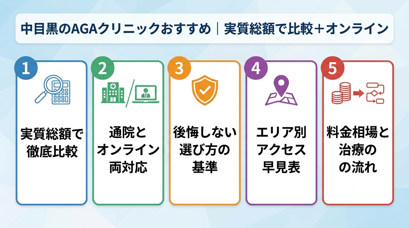 中目黒のAGAクリニックおすすめ3院｜実質総額で比較＋オンライン