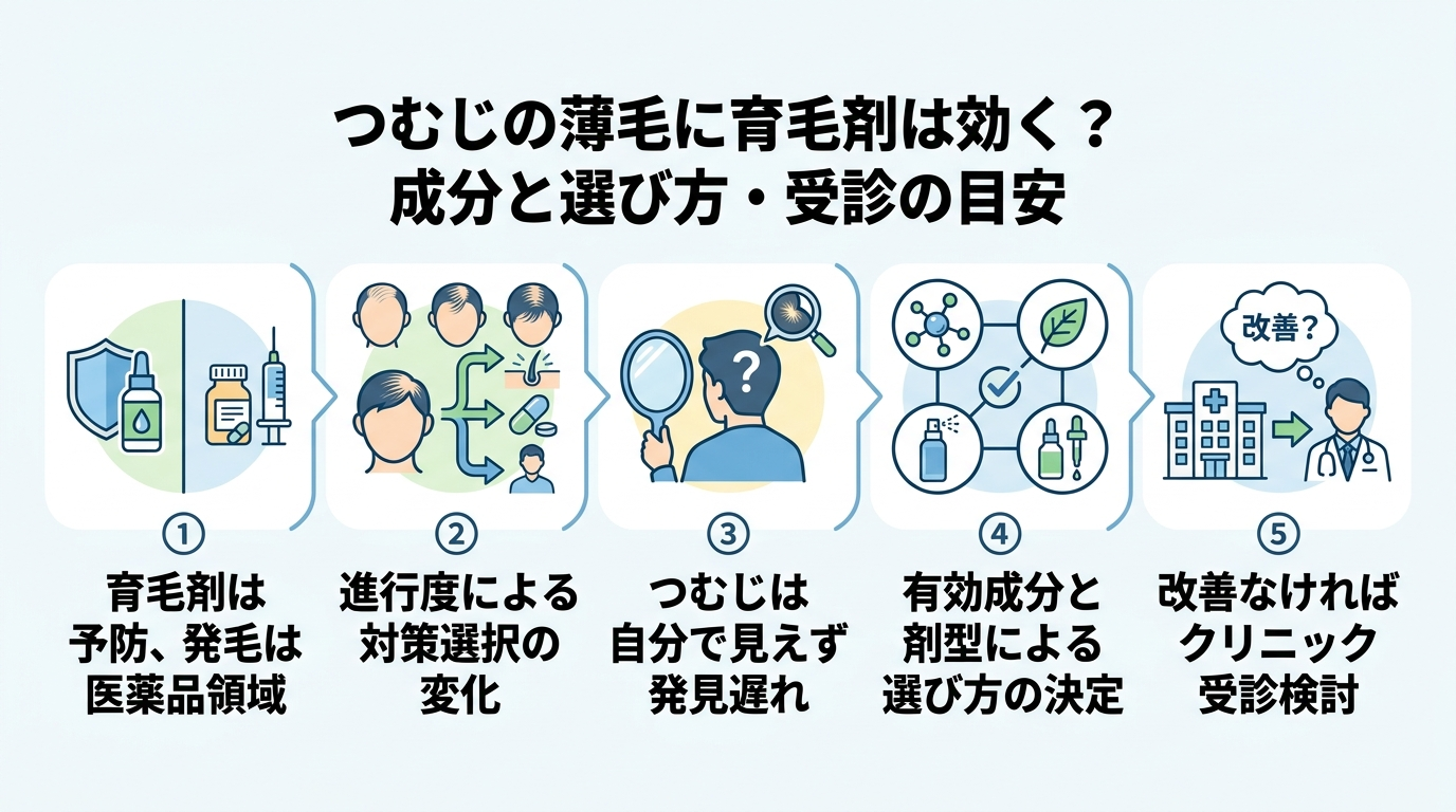記事の要約