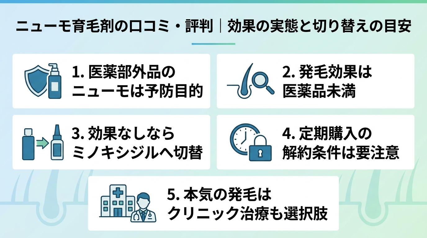 記事の要約