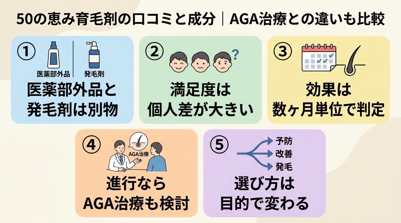 記事の要約