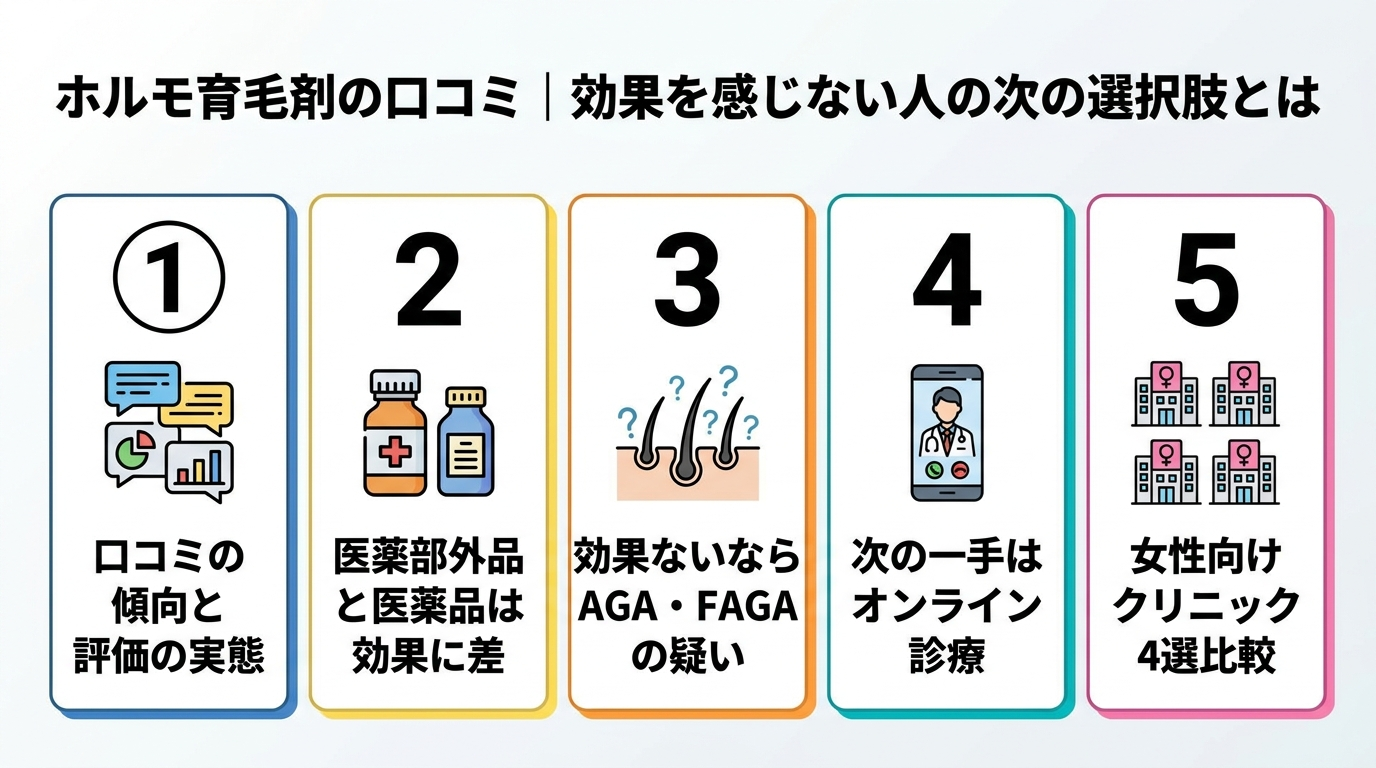 記事の要約