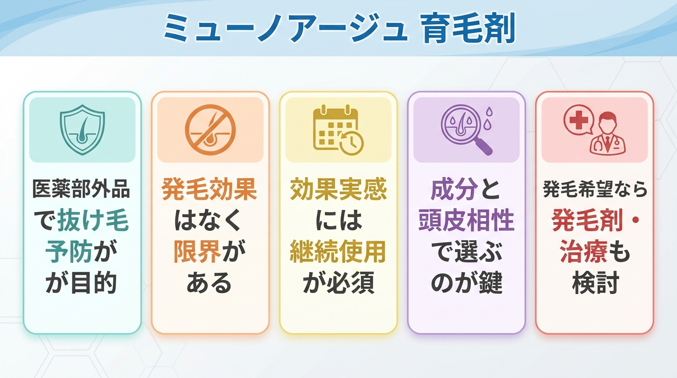 記事の要約