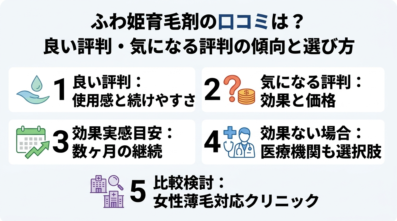 記事の要約