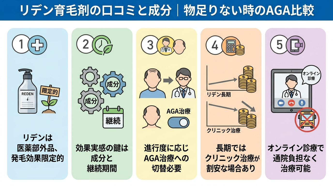記事の要約