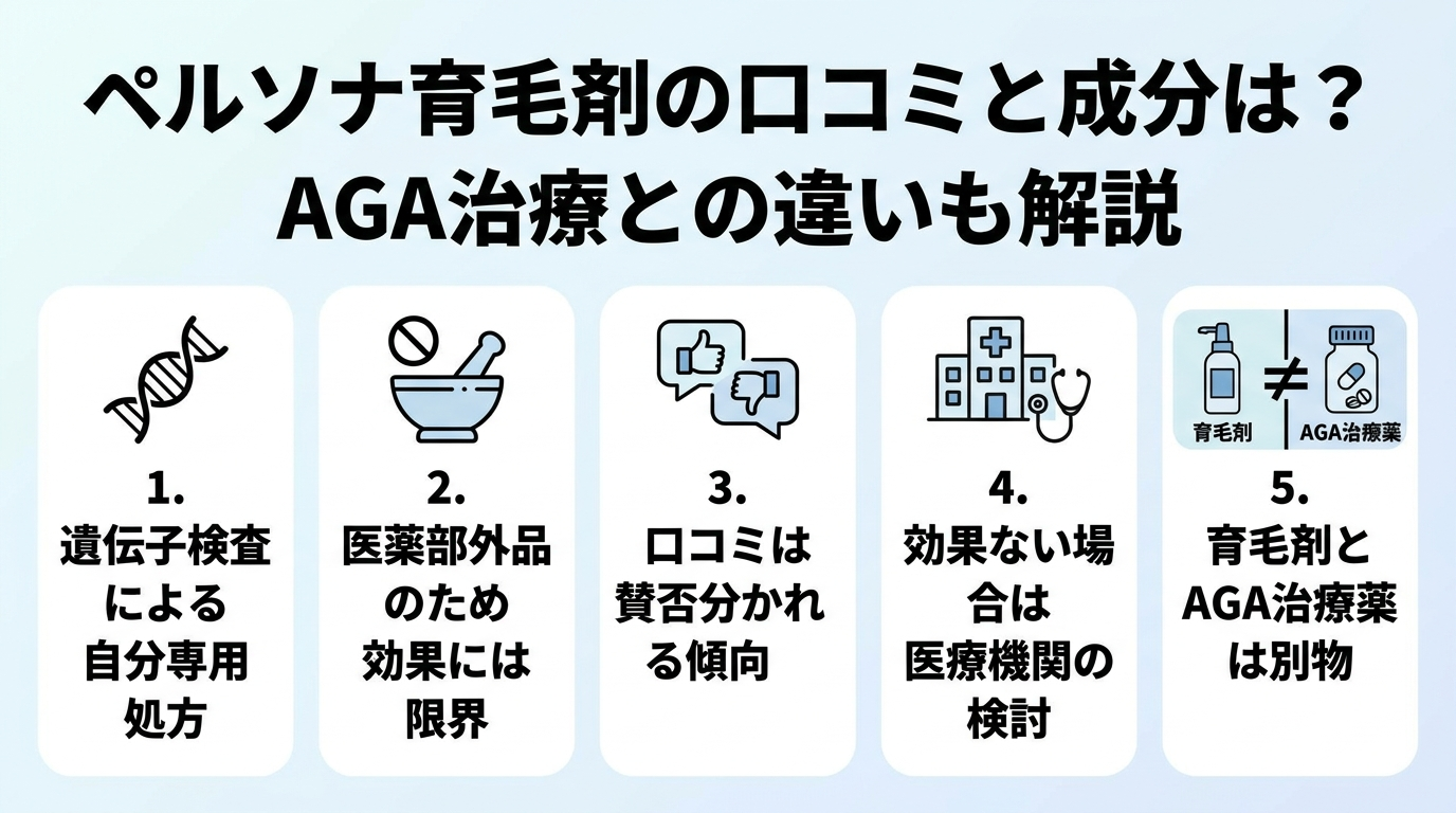 記事の要約