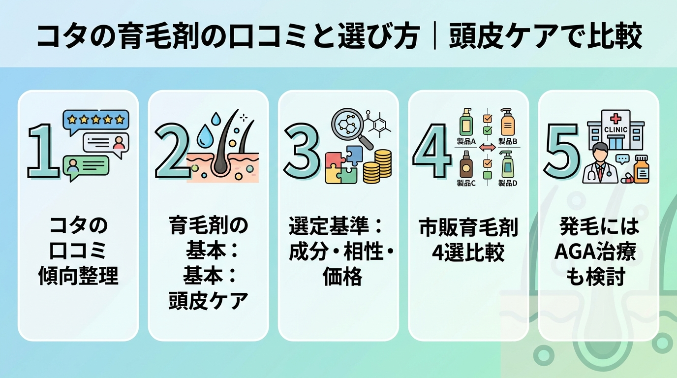 記事の要約