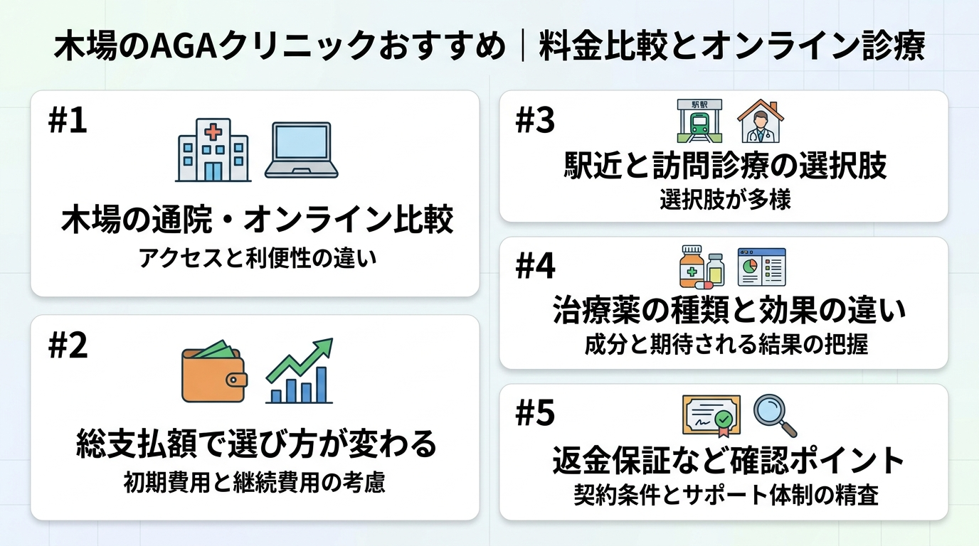 記事の要約