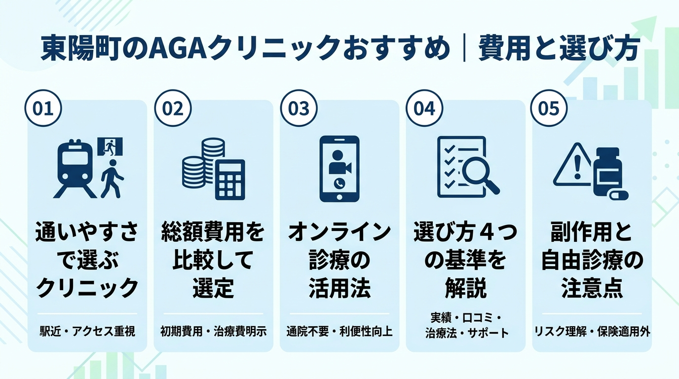 記事の要約