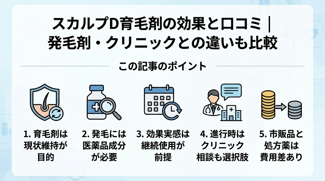 記事の要約