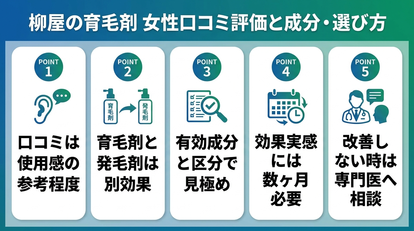 記事の要約