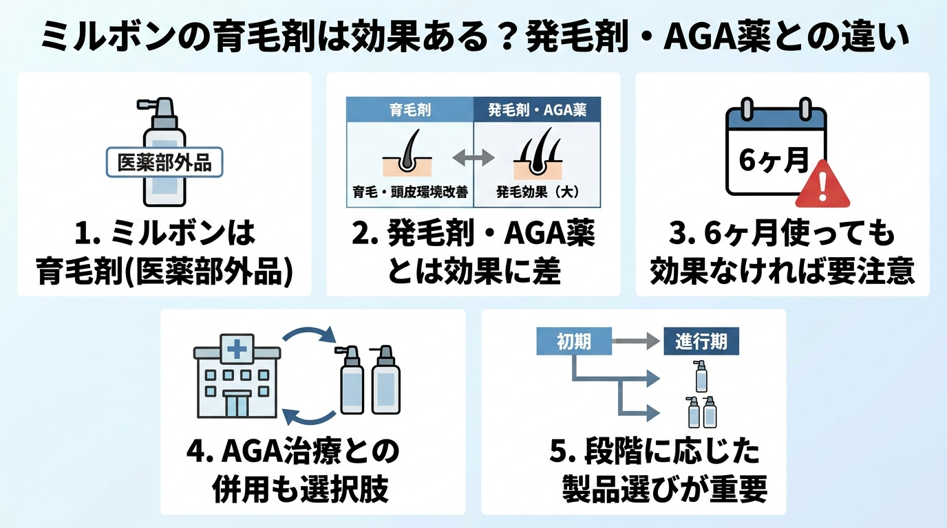 記事の要約