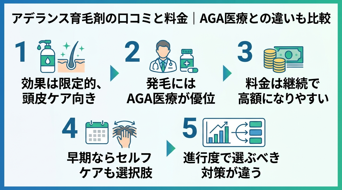 記事の要約