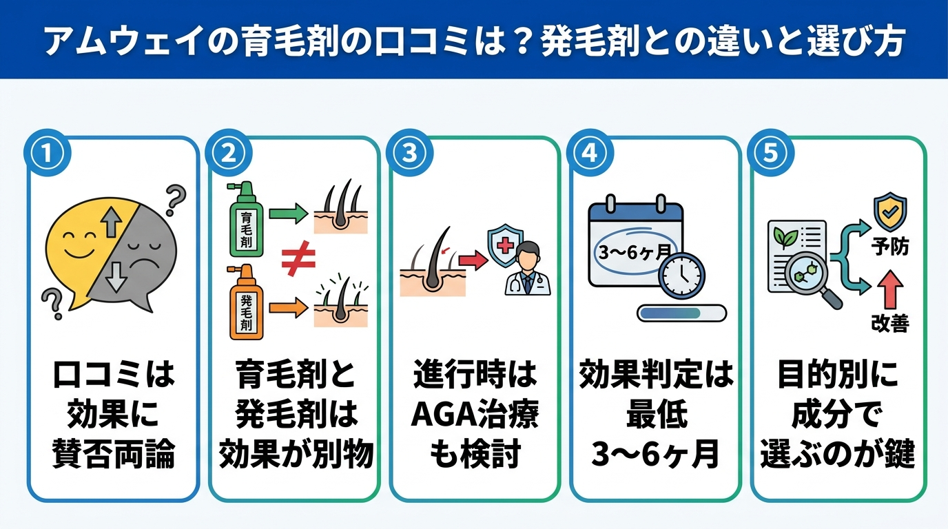 記事の要約