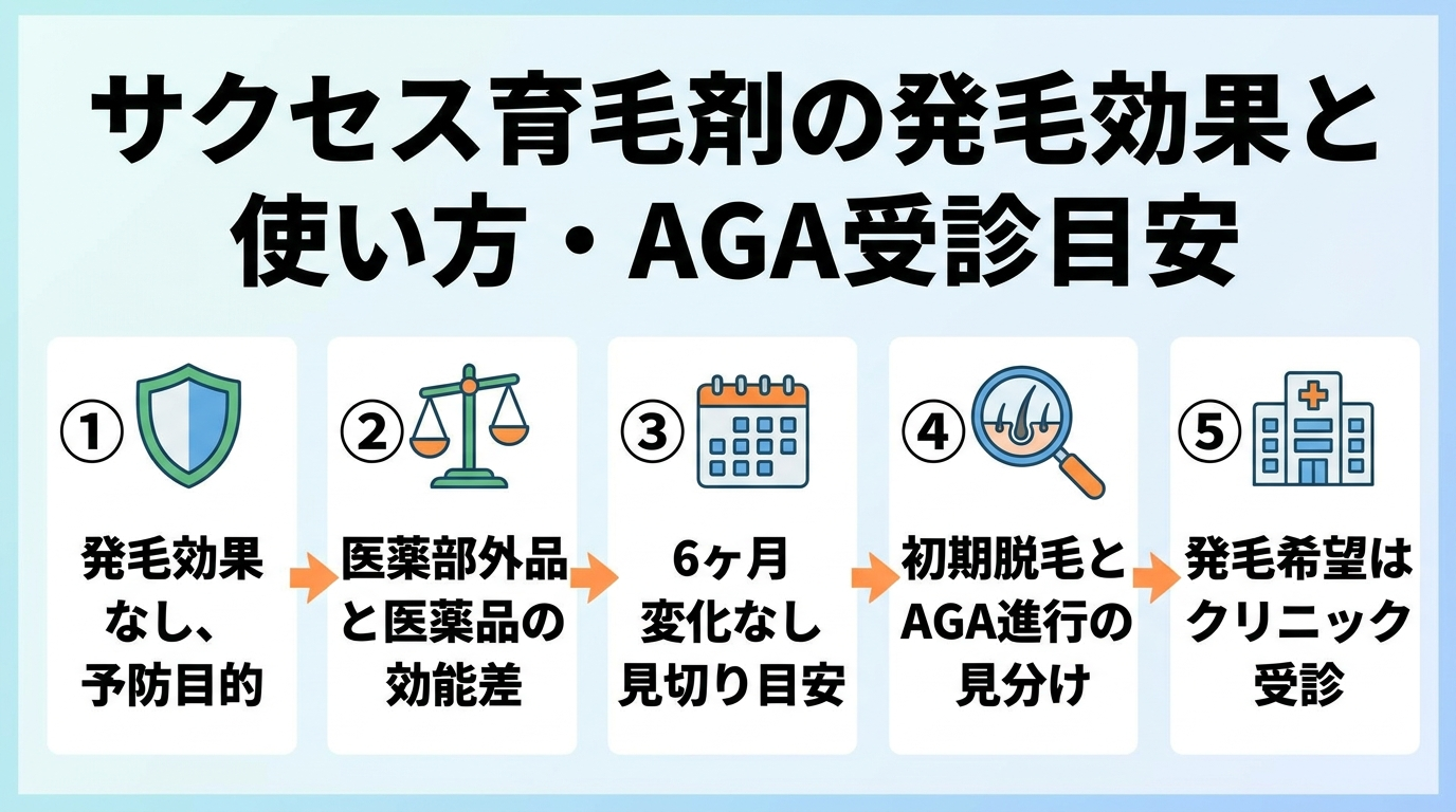記事の要約