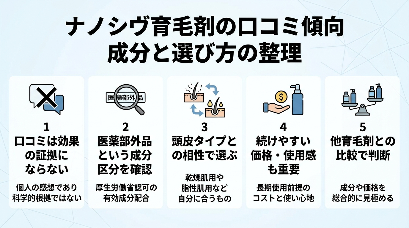 記事の要約