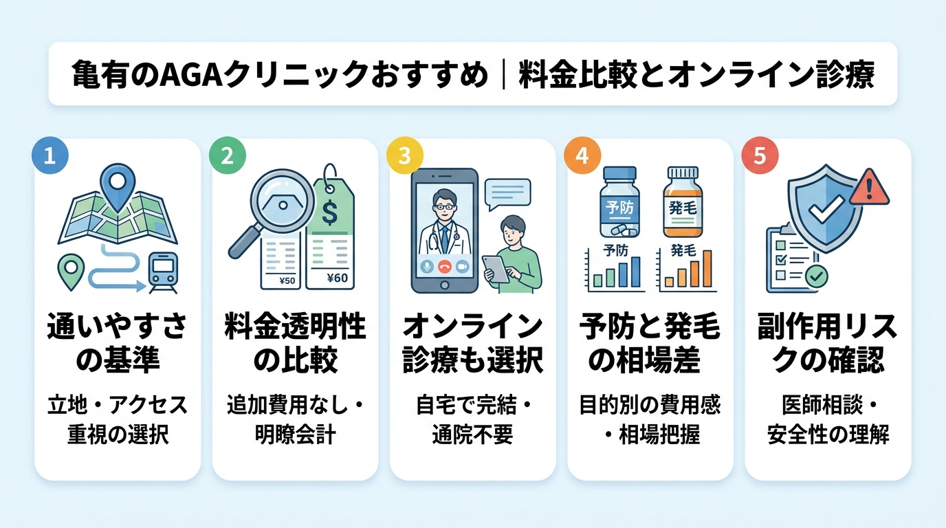記事の要約