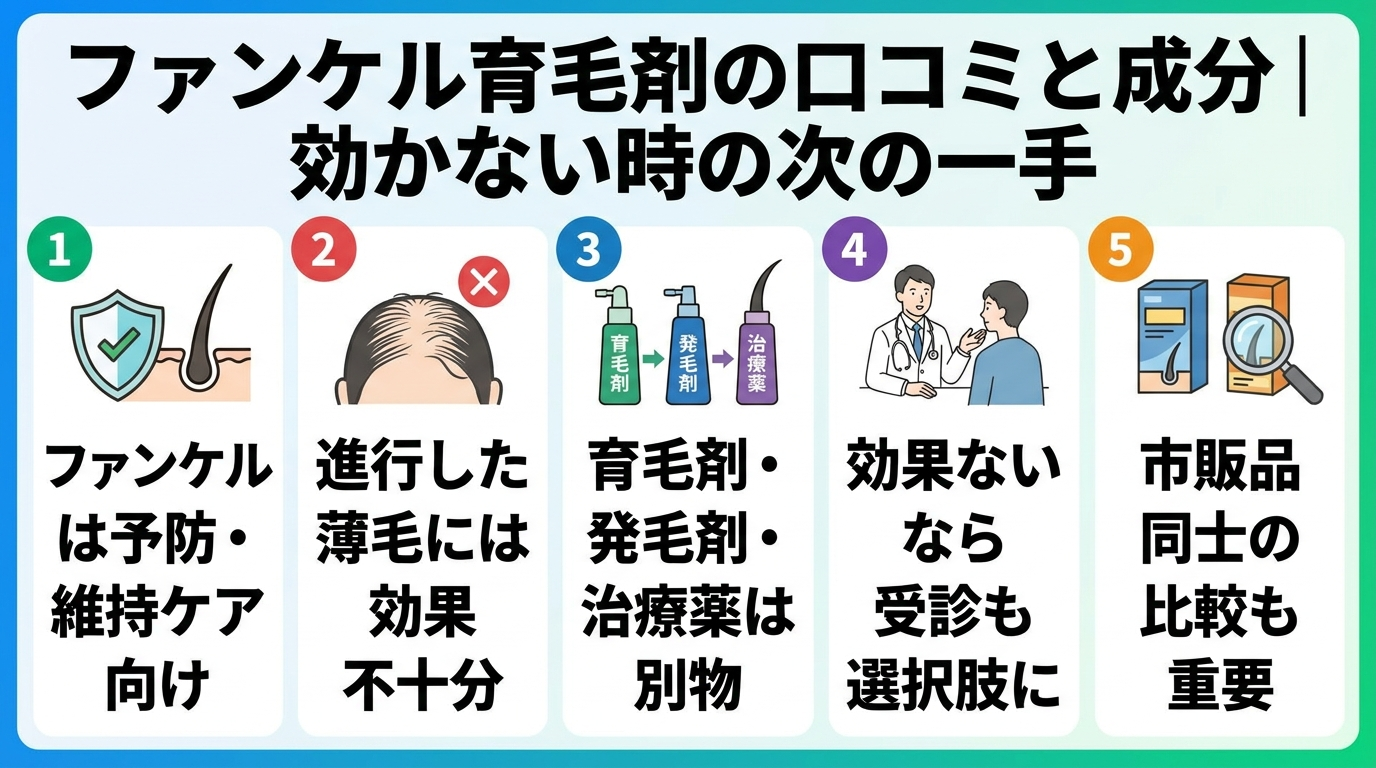 記事の要約