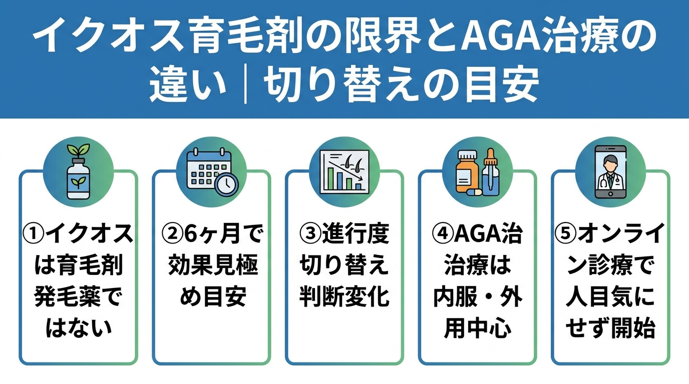 記事の要約