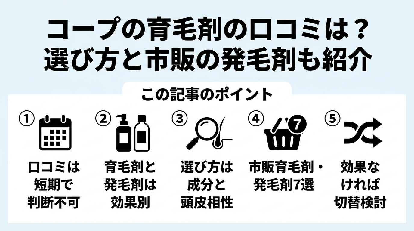 記事の要約