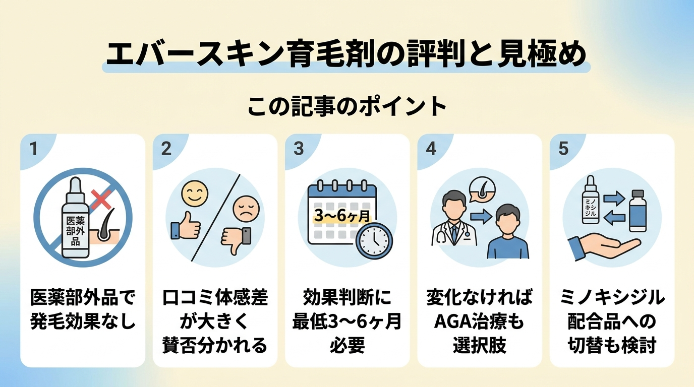 記事の要約