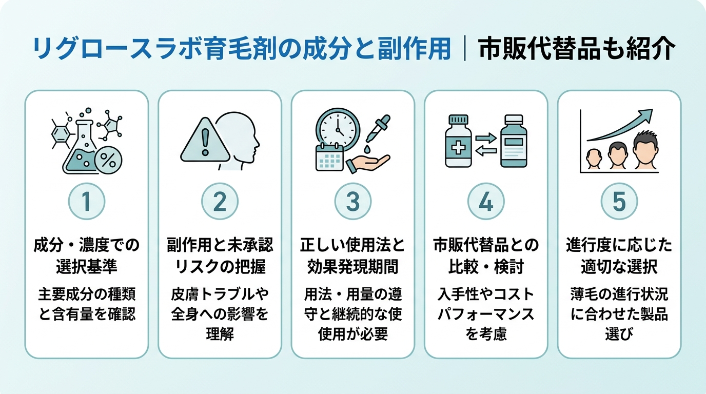 記事の要約