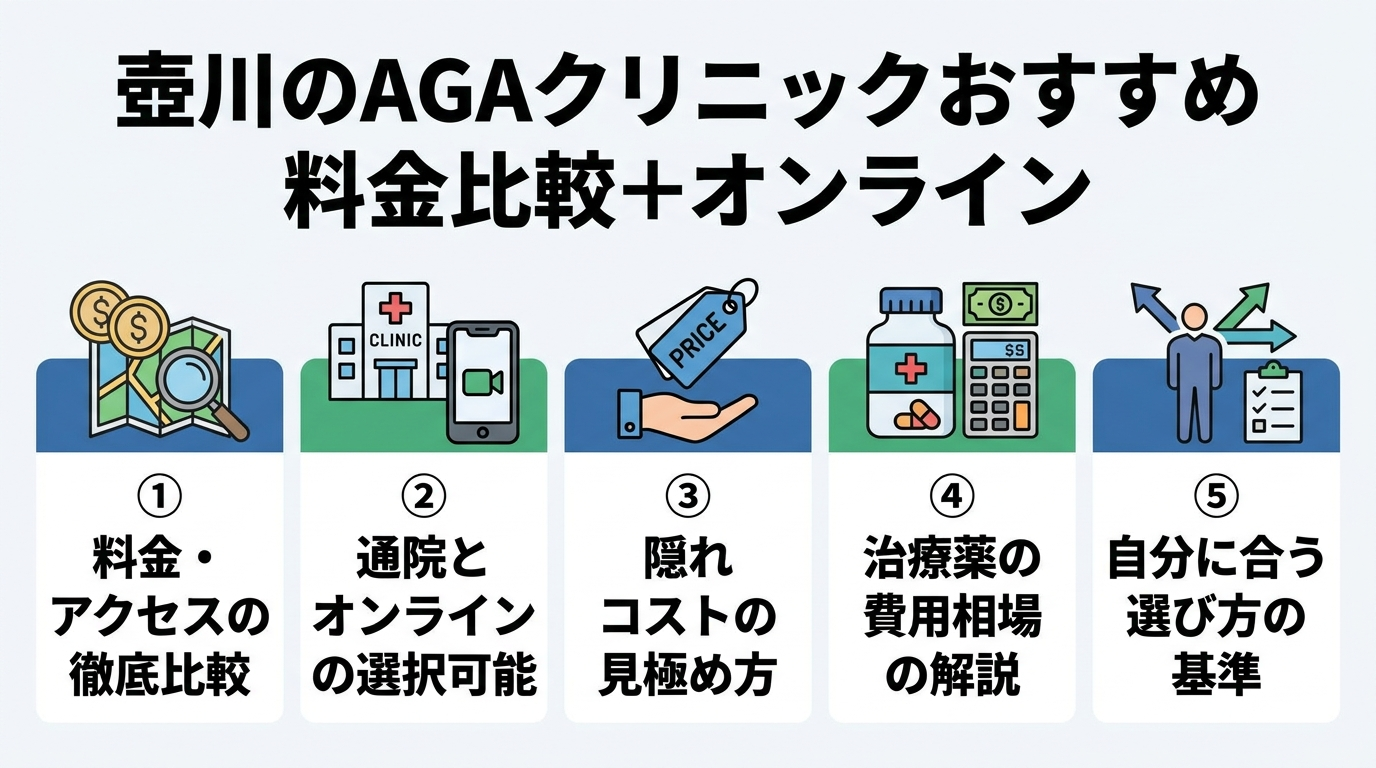 記事の要約