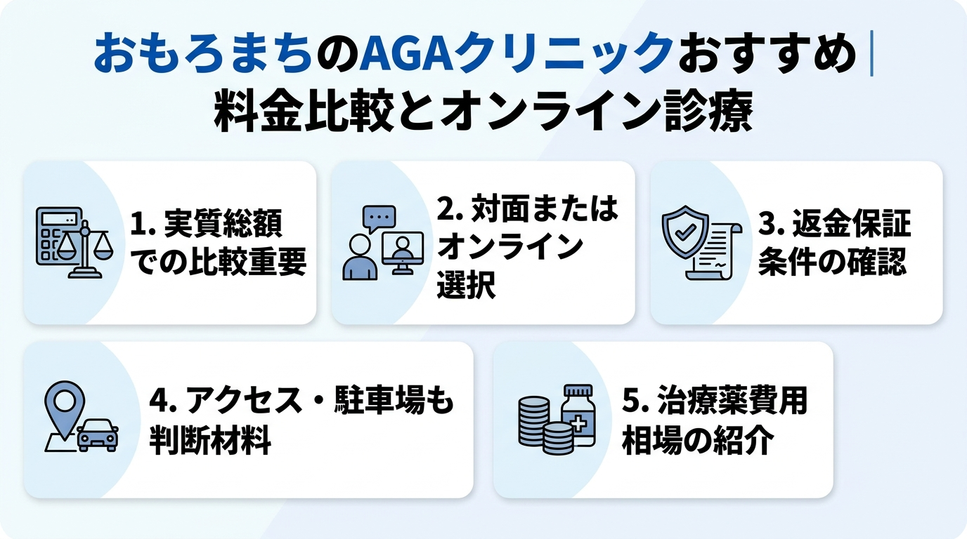 記事の要約