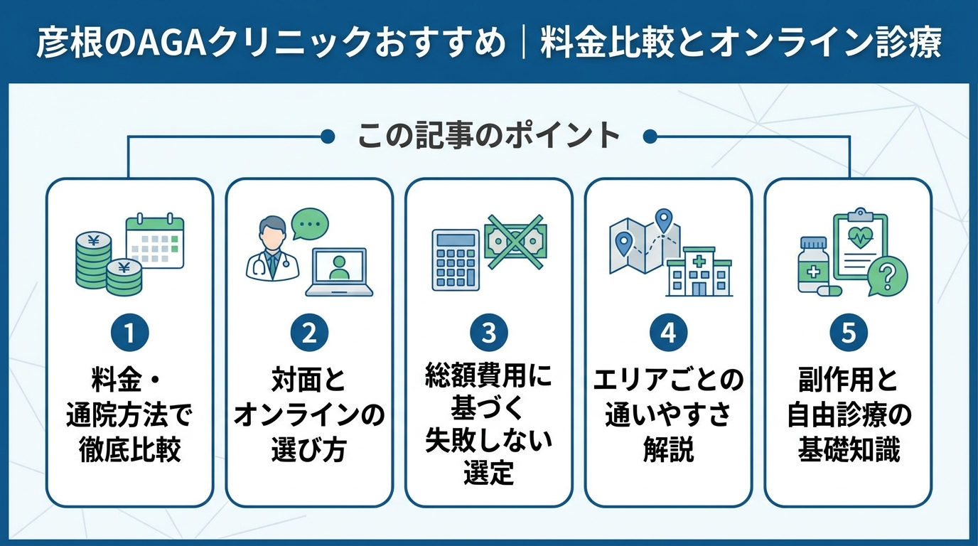 記事の要約