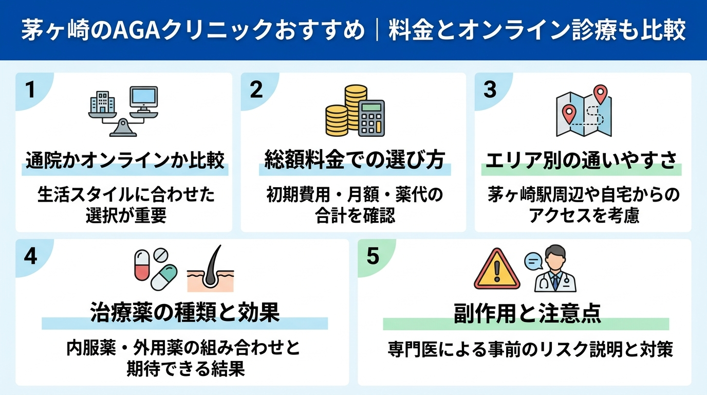 記事の要約
