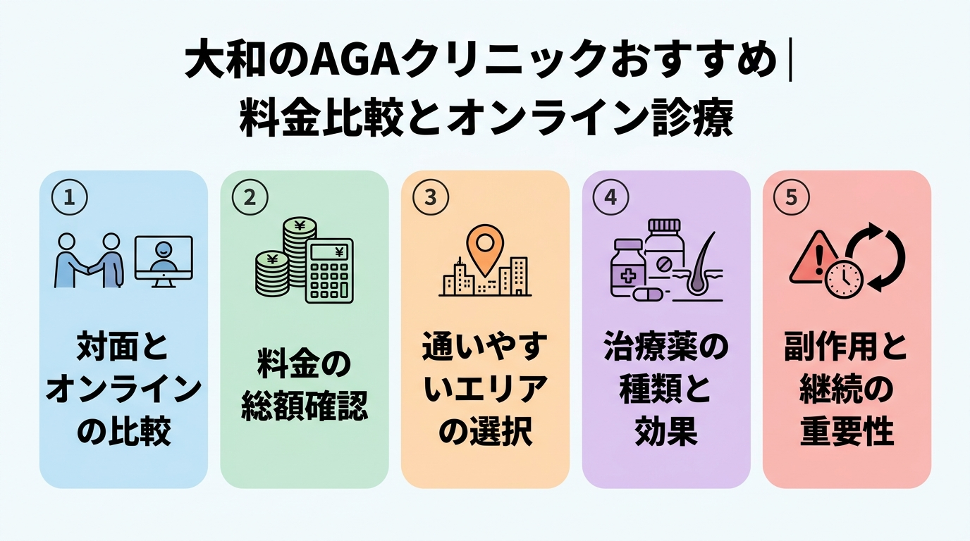 記事の要約